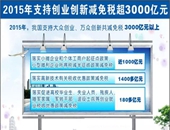 2015年，我国支持大众创业、万众创新共减免税3000亿元以上！