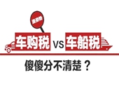 干货：车辆购置税和车船税有什么区别？如何计算缴纳？有何优惠？