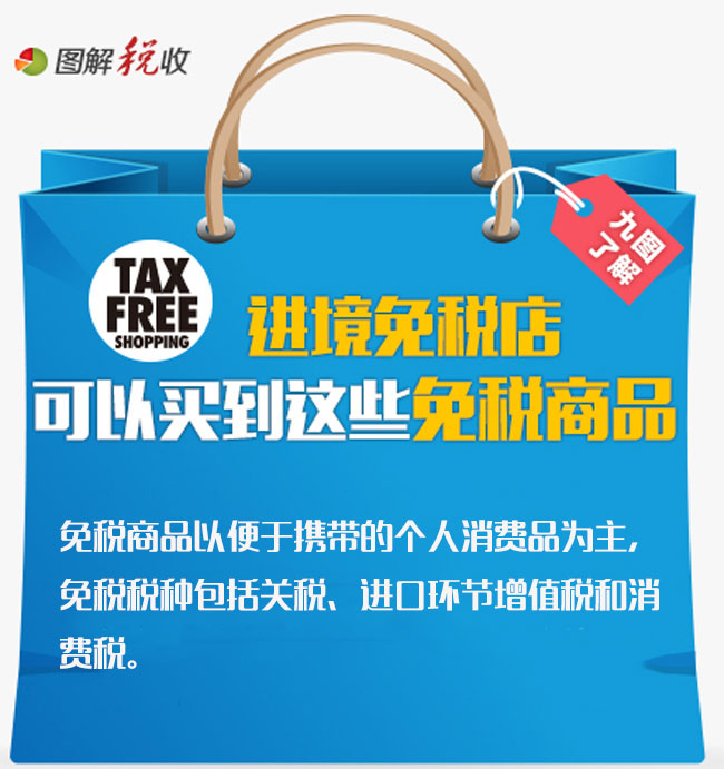 进境免税店购买哪些商品可免税？