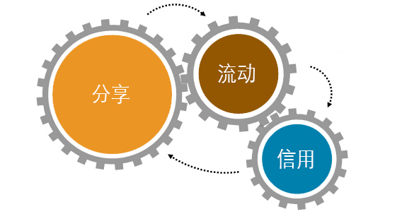 【政策】八部门印发《关于促进分享经济发展的指导性意见》